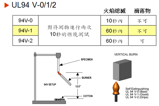 散热风扇的阻燃标准详细介绍