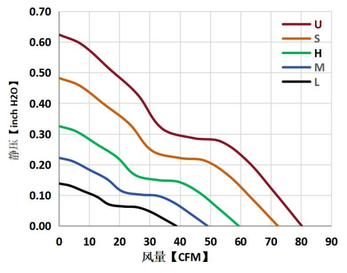 jence健策轴流风扇JC8025-01尺寸图