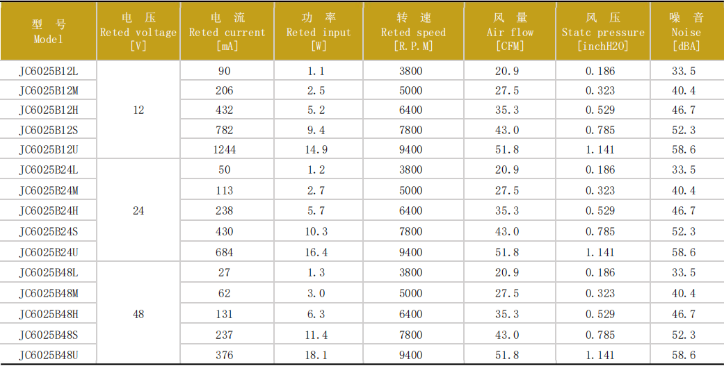 jence健策轴流风扇JC6025-01产品系列图