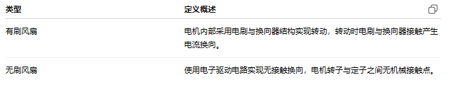 有刷风扇（Brushed Fan） 与 无刷风扇（Brushless Fan）的基本定义与结构原理