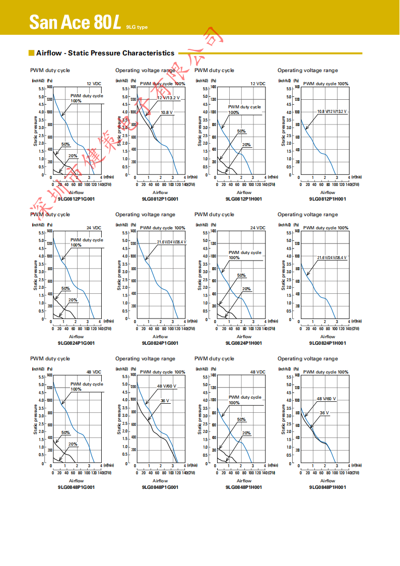 三洋San Ace 80L长寿命高静压风扇全新发布规格说明02