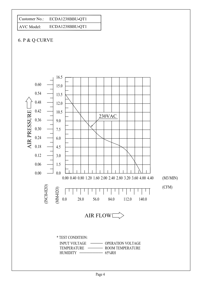 AVC ECDA1238BBU-QT1 EC轴流散热风扇｜120×120×38mm｜230VAC风扇01