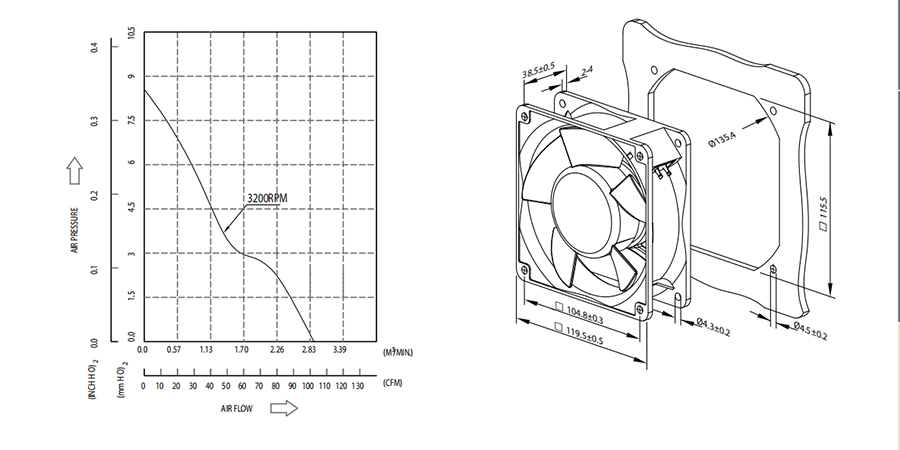 AVC 交流风扇D7KA1238SAH5X 产品P&Q、产品尺寸曲线：

