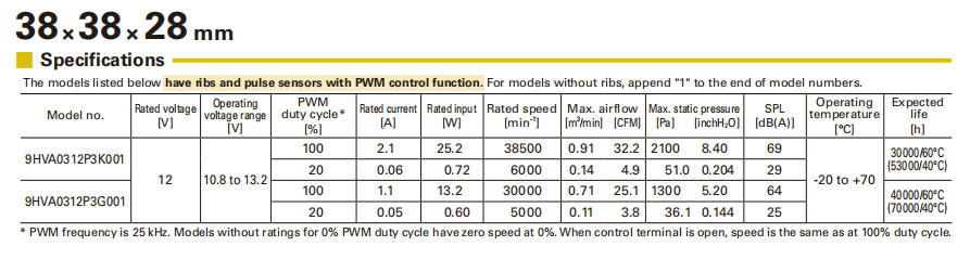 为什么顶级通信设备商，开始疯狂追捧这种“迷你型”强力散热风扇？——38X38X28mm微型轴流散热风扇02