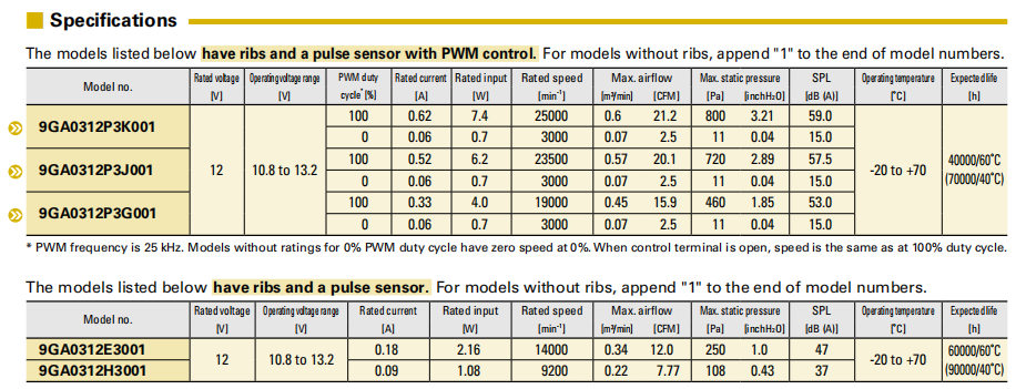为什么顶级通信设备商，开始疯狂追捧这种“迷你型”强力散热风扇？——38X38X28mm微型轴流散热风扇04