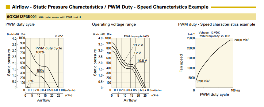 San Ace山洋散热风扇DC12V3628轴流风机高静压风扇9GX3612P3K001-01