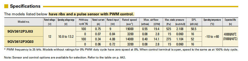 SanAce山洋轴流风扇9GV3612P3J03- 深圳健策电子代理4