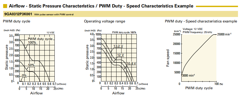  SanAce38山洋散热风扇3828直流风机DC12V低功耗风扇9GA0312P3K00105