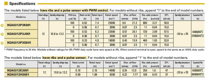  SanAce38山洋散热风扇3828直流风机DC12V低功耗风扇9GA0312P3K0012