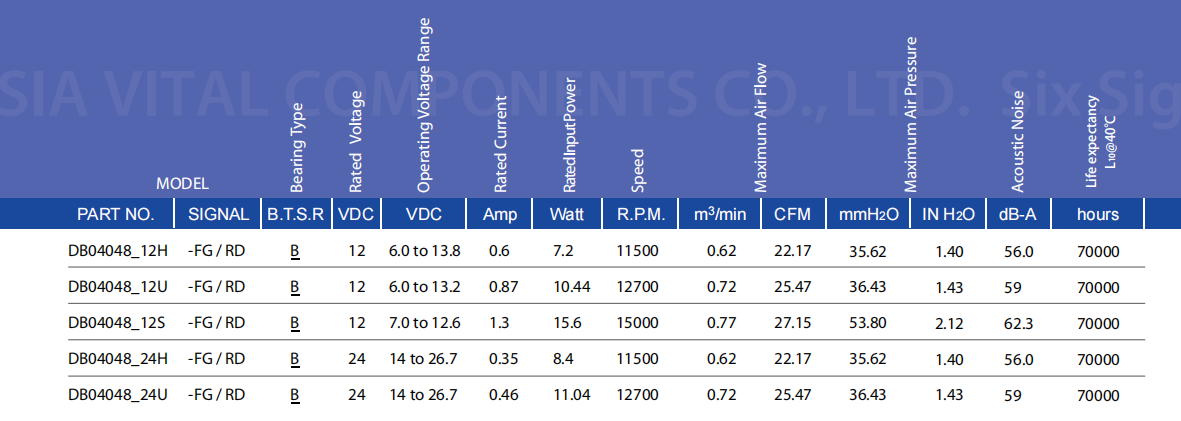奇鋐AVC DB04048B12H 直流双重反转散热风扇_40x40x48mm 12V 11500RPM工业轴流风机 - 深圳健策电子23