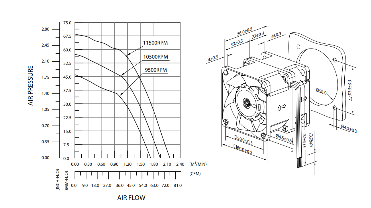 奇鋐AVC DFTA0656B2U 60x60x56mm 12V DC工业双重反转散热风扇 | 健策电子