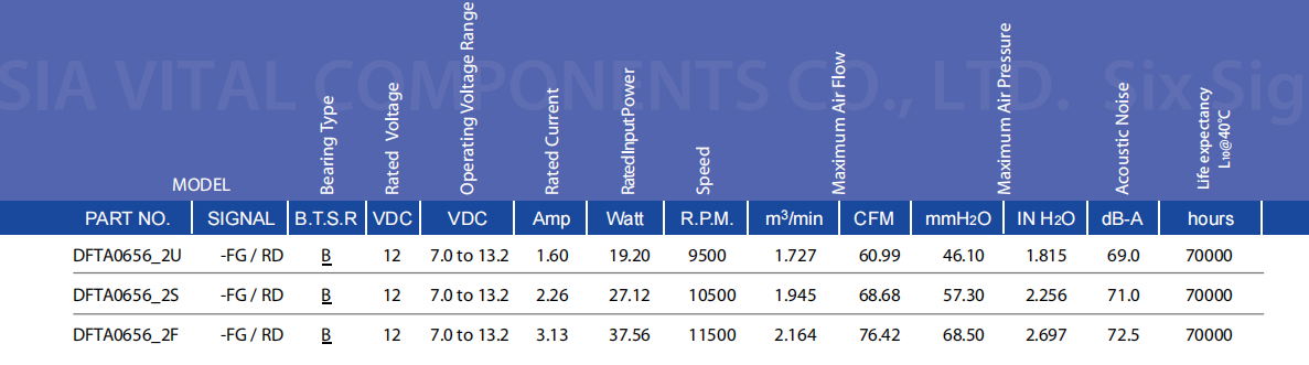奇鋐AVC DFTA0656B2U 60x60x56mm 12V DC工业双重反转散热风扇 | 健策电子