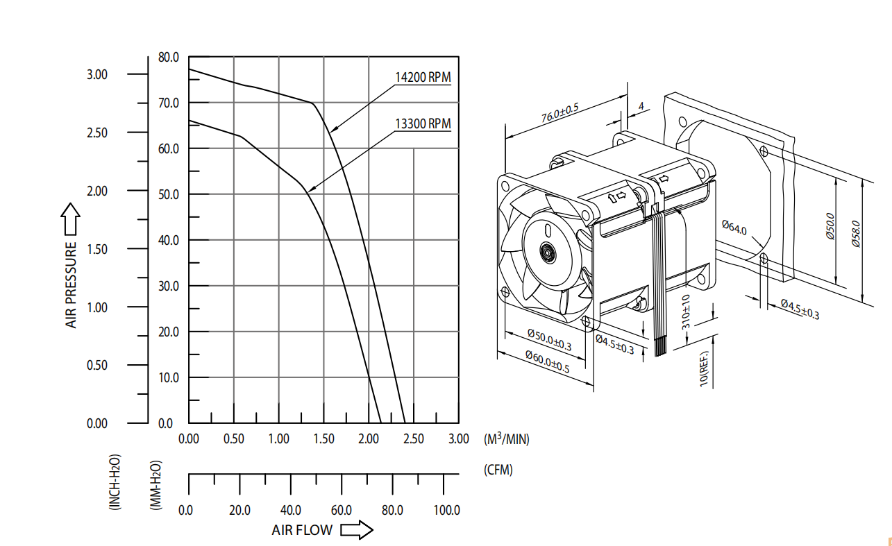 AVC DFTA0676B2U 60x60x76mm双重反转散热风扇|双滚珠轴承+PWM调速|健策电子