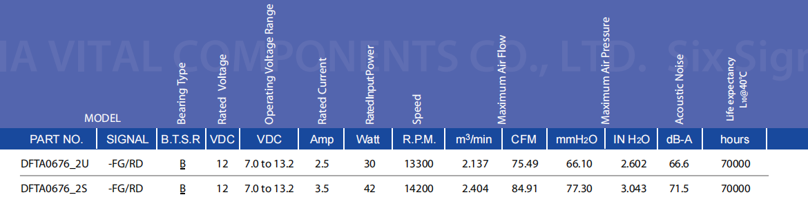 AVC DFTA0676B2U 60x60x76mm双重反转散热风扇|双滚珠轴承+PWM调速|健策电子
