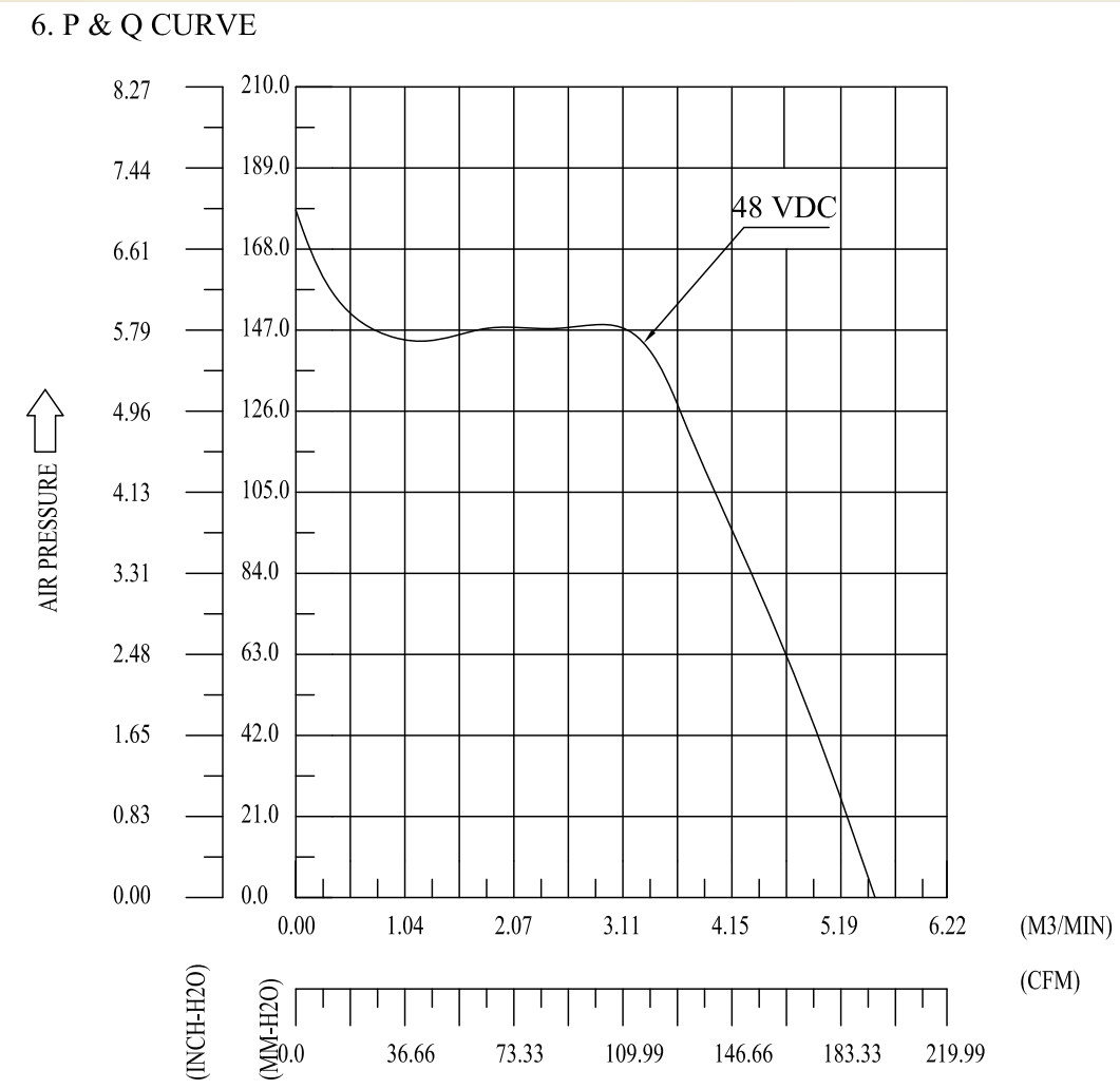AVC奇鋐DFPL0880B8U 80x80x80mm 48V DC双重反转散热风扇|175.68W大功率194.56CFM高风量双滚珠工业轴流风机01