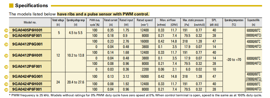 山洋San Ace 40 9RA 40×40×20mm新品|DC轴流风扇发布｜深圳市健策电子有限公司专业代理与选型解析03
