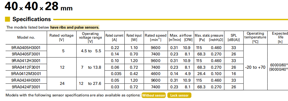 新品发布|SANYO DENKI山洋San Ace 40 9RA 40×40×28mm DC轴流散热风扇新品发布｜低噪音·低功耗工业散热解决方案——深圳市健策电子有限公司02