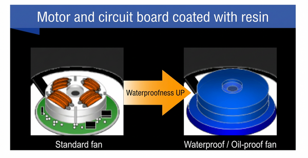 储能系统防护等级该怎么选？IP54 到 IP68 防水散热风扇差异解析|深圳市健策电子有限公司2
