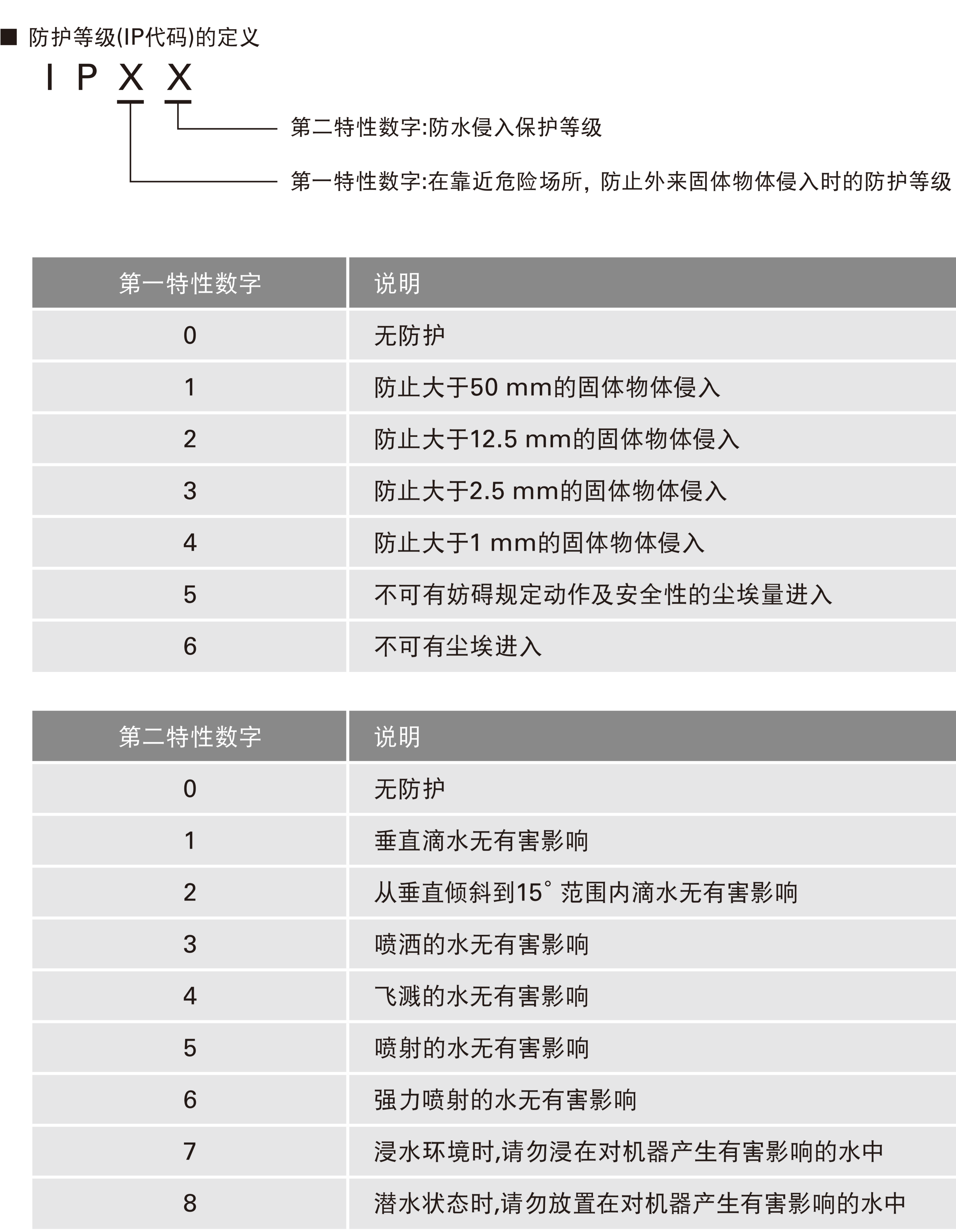 冷藏展示柜散热系统为什么越来越重视“防水+低功耗”散热风扇方案？｜健策电子Jentech03