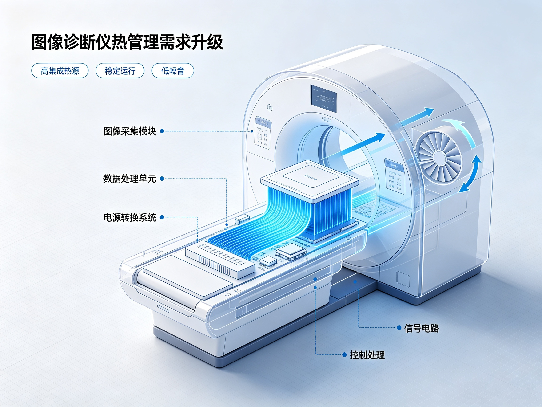 图像诊断仪长期运行中的散热挑战与低噪音散热解决方案01