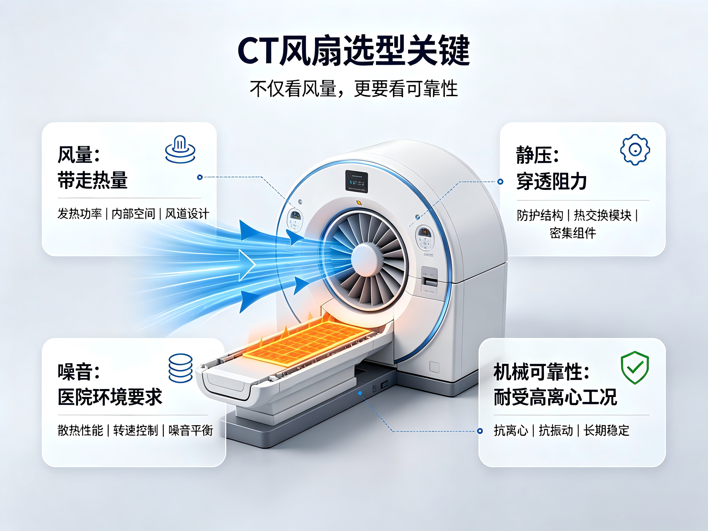 CT扫描仪散热风扇选型方案:如何解决高速旋转环境下风扇失效问题?04
