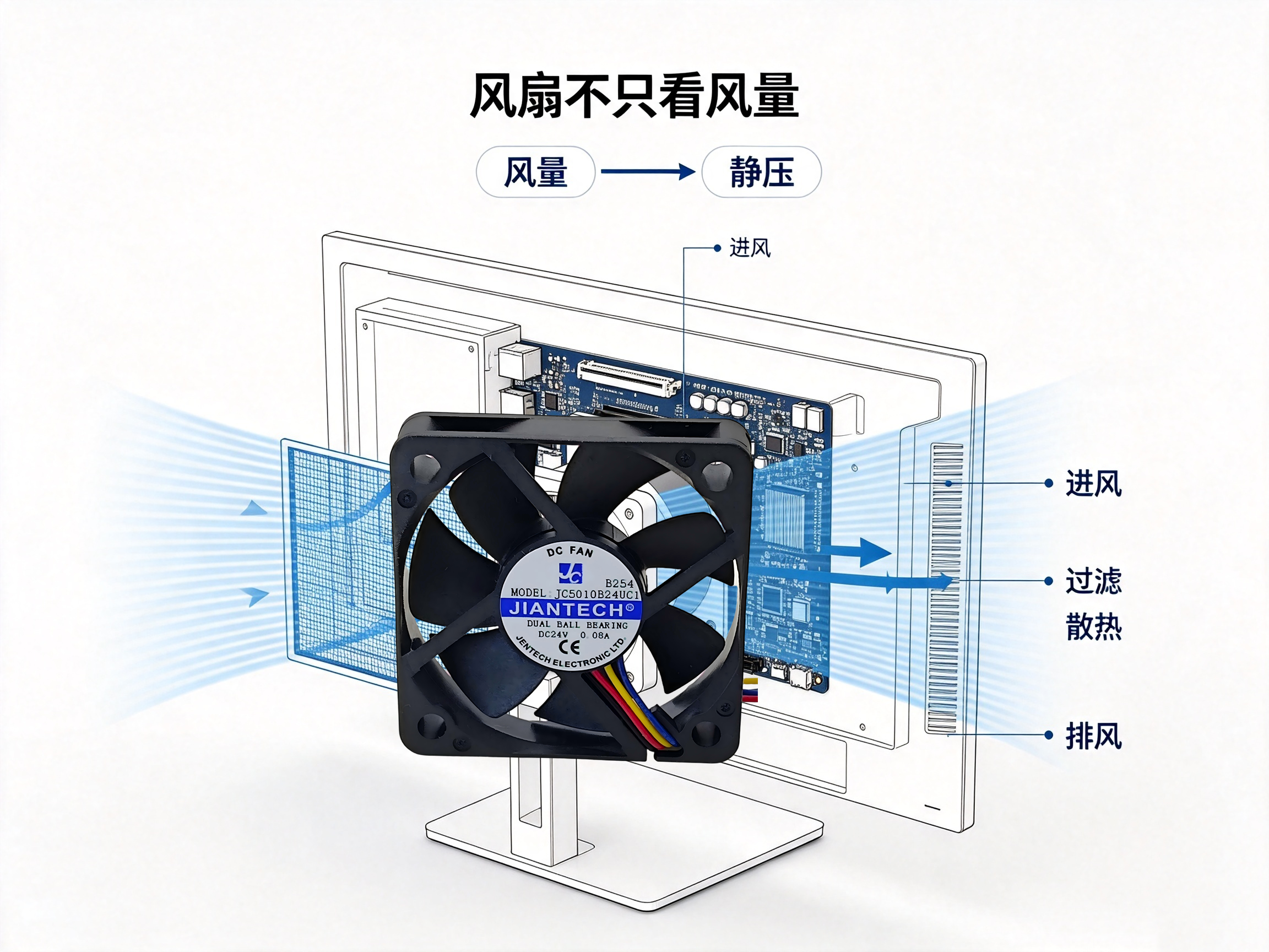 医疗显示器散热风扇怎么选?从风量、静压、噪音到可靠性的选型指南02