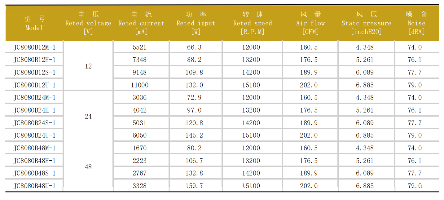 80×80×80mm厚度不只是加厚！健策JC8080-01高风量、高静压风墙散热方案，最大静压达1715Pa02